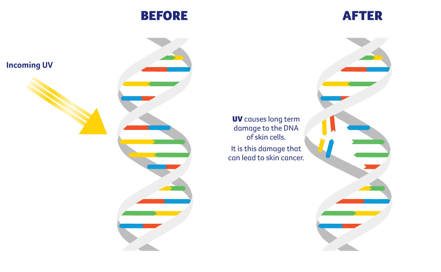 a-quick-look-at-awnings-ultraviolet-radiation-and-skin-cancer