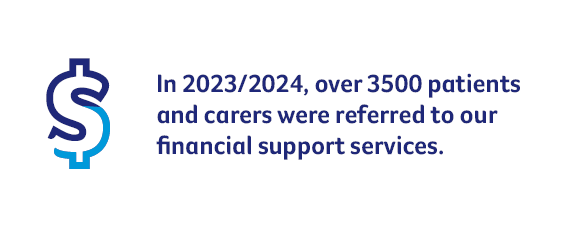 In 2023/2024, over 3500 patients and carers were referred to our financial support services.